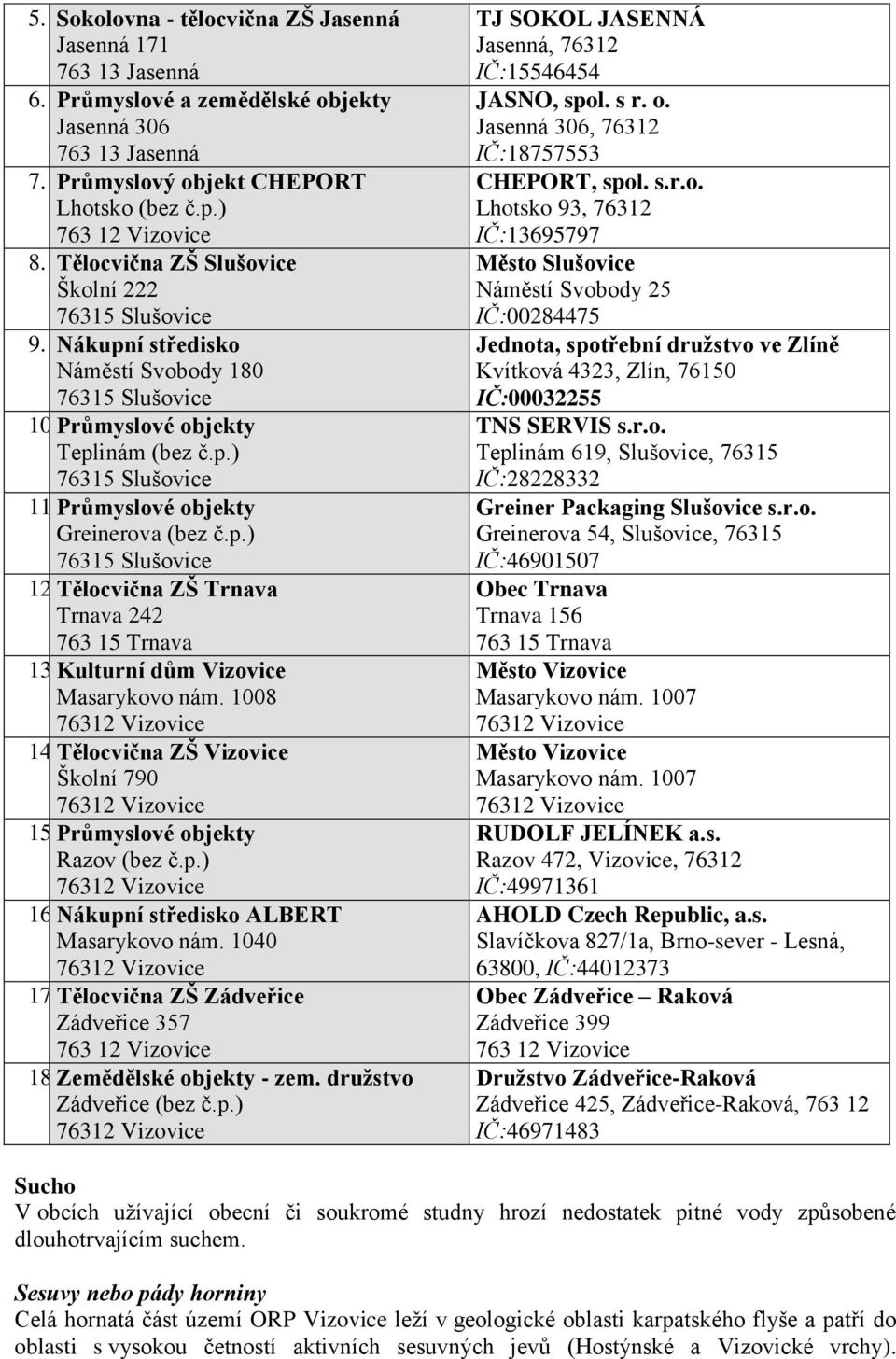 Tělocvična ZŠ Trnava Trnava 242 763 15 Trnava 13. Kulturní dům Masarykovo nám. 1008 76312 14. Tělocvična ZŠ Školní 790 76312 15. Průmyslové objekty Razov (bez č.p.) 76312 16.