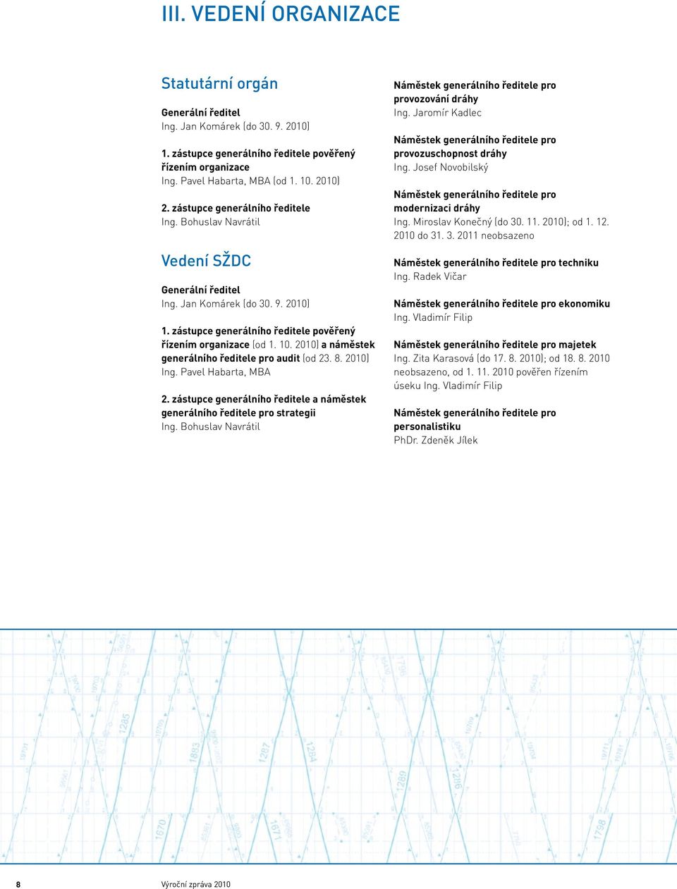 2010) a náměstek generálního ředitele pro audit (od 23. 8. 2010) Ing. Pavel Habarta, MBA 2. zástupce generálního ředitele a náměstek generálního ředitele pro strategii Ing.