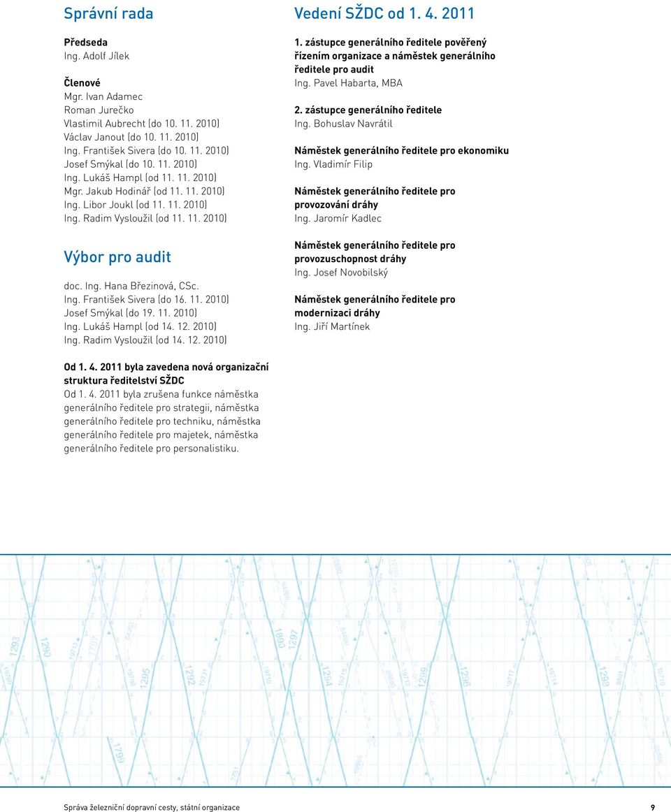 Ing. František Sivera (do 16. 11. 2010) Josef Smýkal (do 19. 11. 2010) Ing. Lukáš Hampl (od 14. 12. 2010) Ing. Radim Vysloužil (od 14. 12. 2010) Vedení SŽDC od 1. 4. 2011 1.