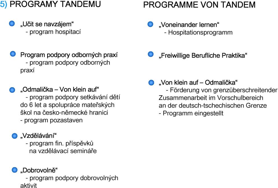 program pozastaven Freiwillige Berufliche Praktika Von klein auf Odmalička - Förderung von grenzüberschreitender Zusammenarbeit im Vorschulbereich an der