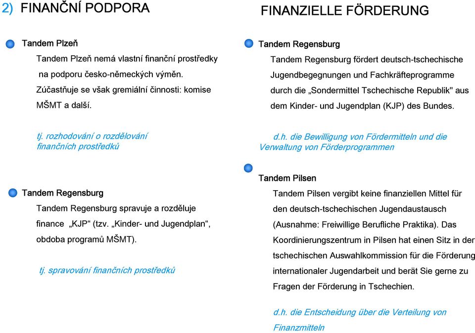 Bundes. tj. rozhodování o rozdělování finančních prostředků d.h. die Bewilligung von Fördermitteln und die Verwaltung von Förderprogrammen Tandem Regensburg Tandem Regensburg spravuje a rozděluje finance KJP (tzv.