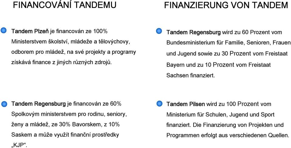 Tandem Regensburg wird zu 60 Prozent vom Bundesministerium für Familie, Senioren, Frauen und Jugend sowie zu 30 Prozent vom Freistaat Bayern und zu 10 Prozent vom Freistaat Sachsen