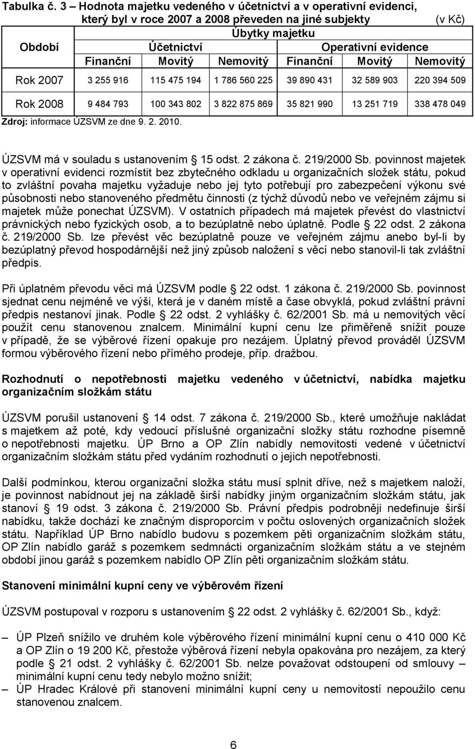 Nemovitý Finanční Movitý Nemovitý Rok 2007 3 255 916 115 475 194 1 786 560 225 39 890 431 32 589 903 220 394 509 Rok 2008 9 484 793 100 343 802 3 822 875 869 35 821 990 13 251 719 338 478 049 Zdroj: