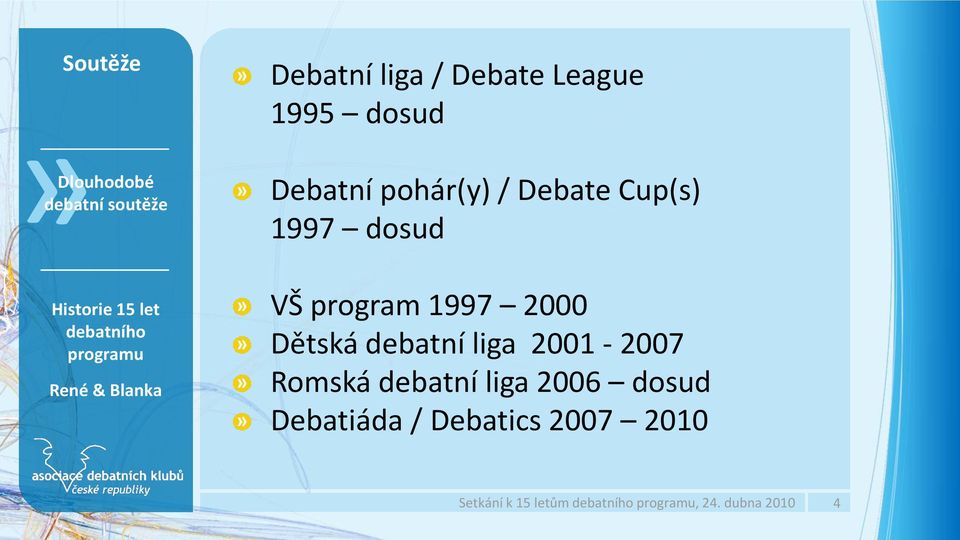 1997 2000 Dětská debatní liga 2001-2007 Romská debatní liga 2006