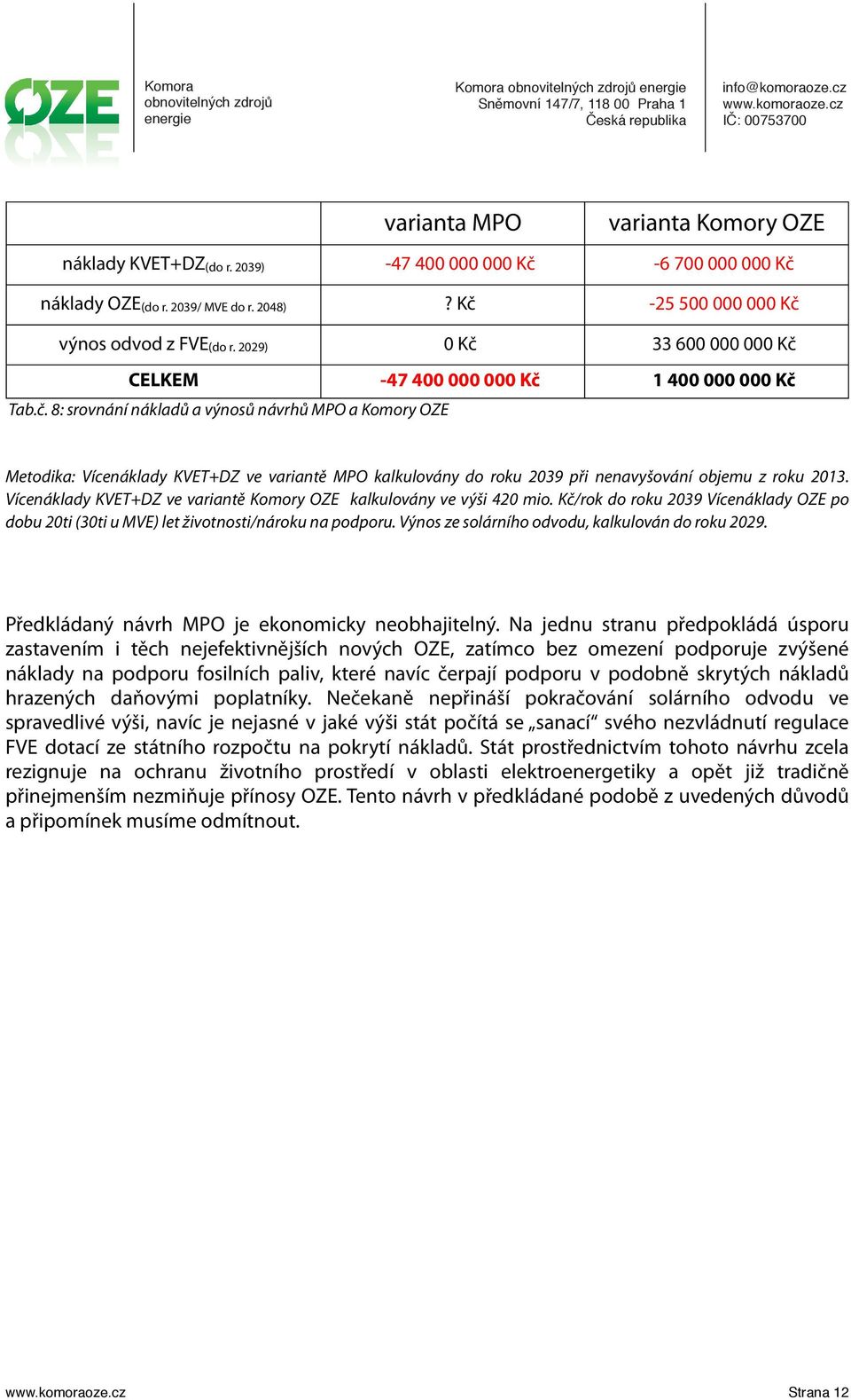 Vícenáklady KVET+DZ ve variantě Komory OZE kalkulovány ve výši 420 mio. Kč/rok do roku 2039 Vícenáklady OZE po dobu 20ti (30ti u MVE) let životnosti/nároku na podporu.