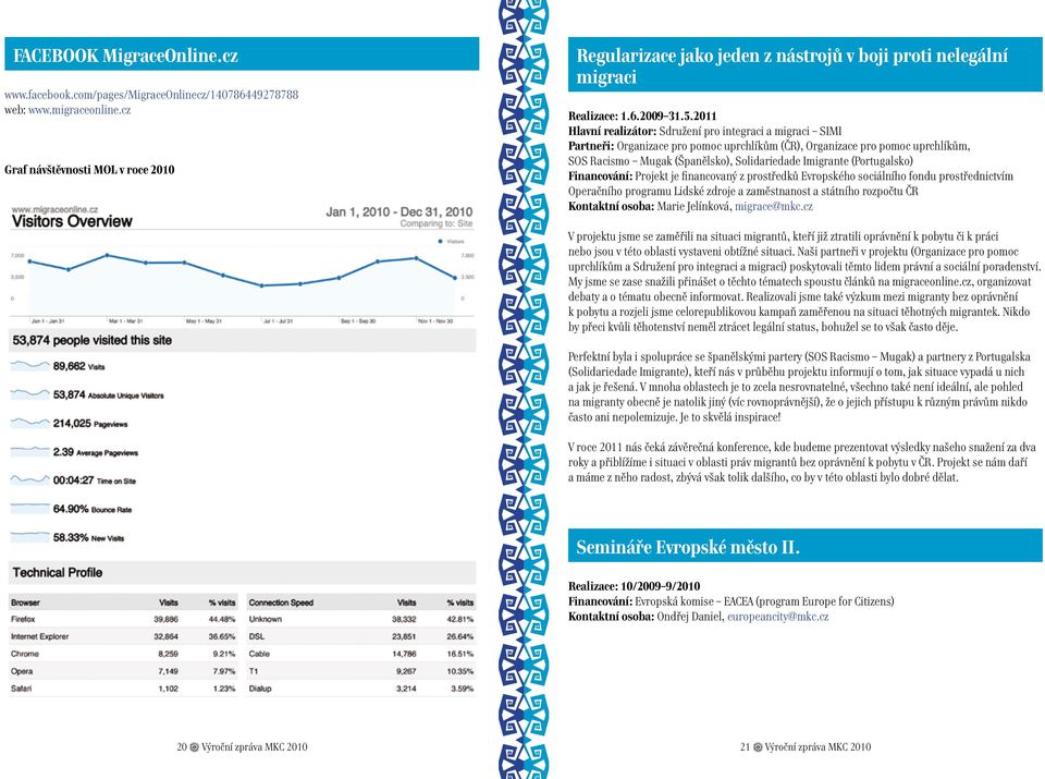 2011 Hlavní realizátor: Sdružení pro integraci a migraci SIMI Partneři: Organizace pro pomoc uprchlíkům (ČR), Organizace pro pomoc uprchlíkům, SOS Racismo Mugak (Španělsko), Solidariedade Imigrante