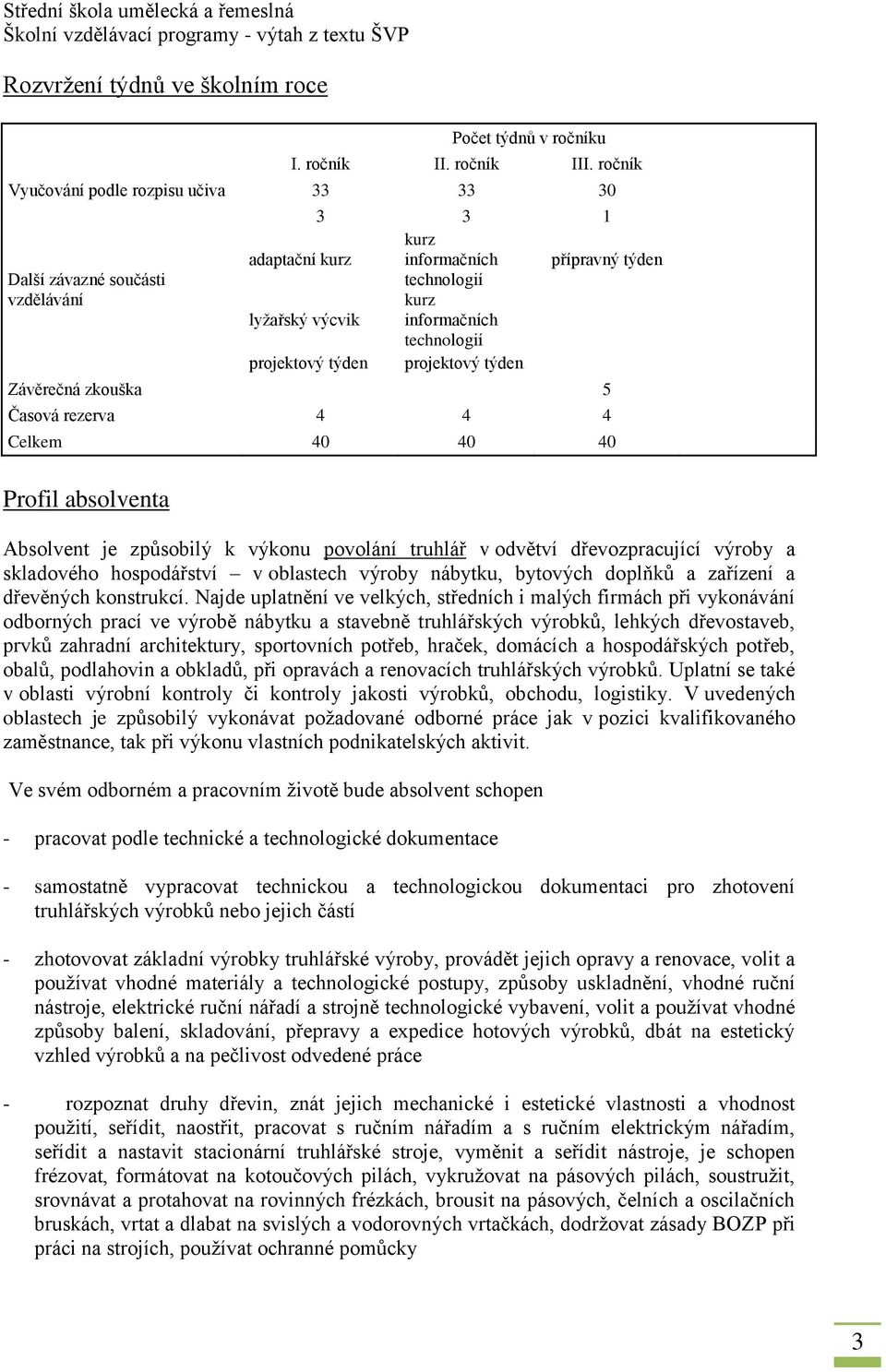 projektový týden projektový týden Závěrečná zkouška 5 Časová rezerva 4 4 4 Celkem 40 40 40 Profil absolventa Absolvent je způsobilý k výkonu povolání truhlář v odvětví dřevozpracující výroby a