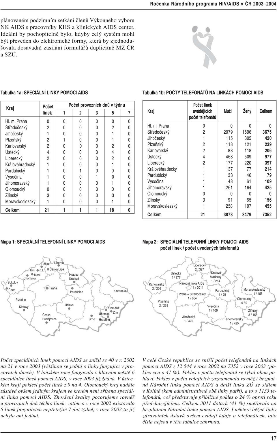 Tabulka 1a: SPECIÁLNÍ LINKY POMOCI AIDS Kraj Počet Počet provozních dnů v týdnu linek 1 2 3 5 7 Hl. m.