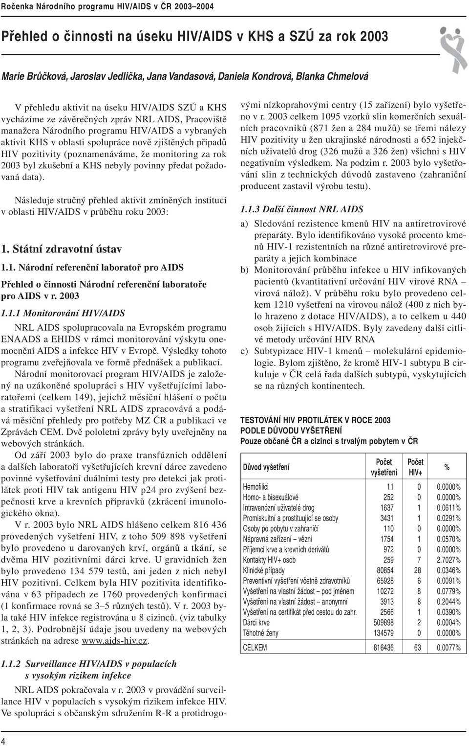 monitoring za rok 2003 byl zkušební a KHS nebyly povinny předat požadovaná data). Následuje stručný přehled aktivit zmíněných institucí v oblasti HIV/AIDS v průběhu roku 2003: 1.