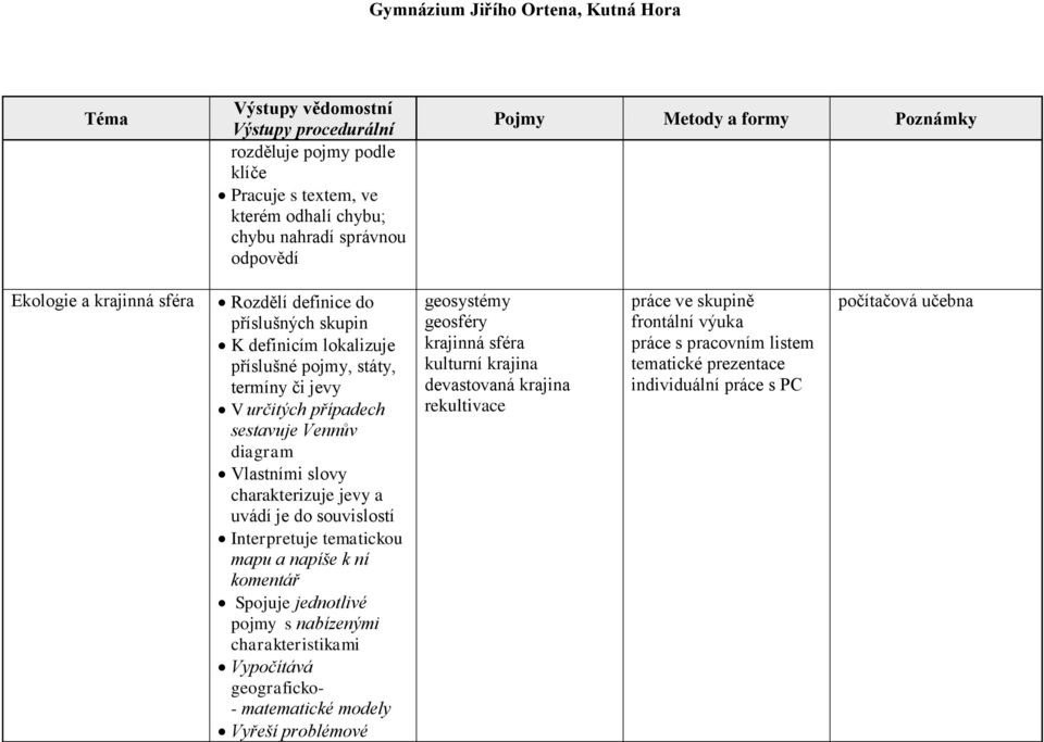 tematickou mapu a napíše k ní komentář Spojuje jednotlivé pojmy s nabízenými charakteristikami Vypočítává geograficko- - matematické modely Vyřeší problémové geosystémy geosféry