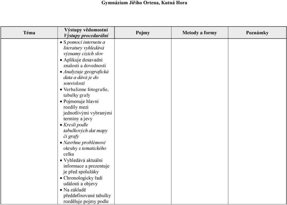 termíny a jevy Kreslí podle tabulkových dat mapy či grafy Navrhne problémové okruhy z tematického celku Vyhledává aktuální