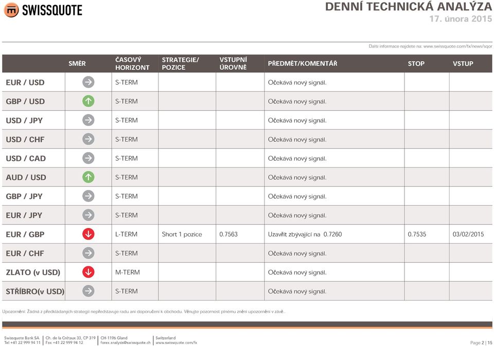 com/fx/news/sqor VSTUPNÍ ÚROVNĚ PŘEDMĚT/KOMENTÁŘ STOP VSTUP EUR / USD S-TERM GBP / USD S-TERM USD / JPY S-TERM USD / CHF S-TERM USD / CAD S-TERM AUD
