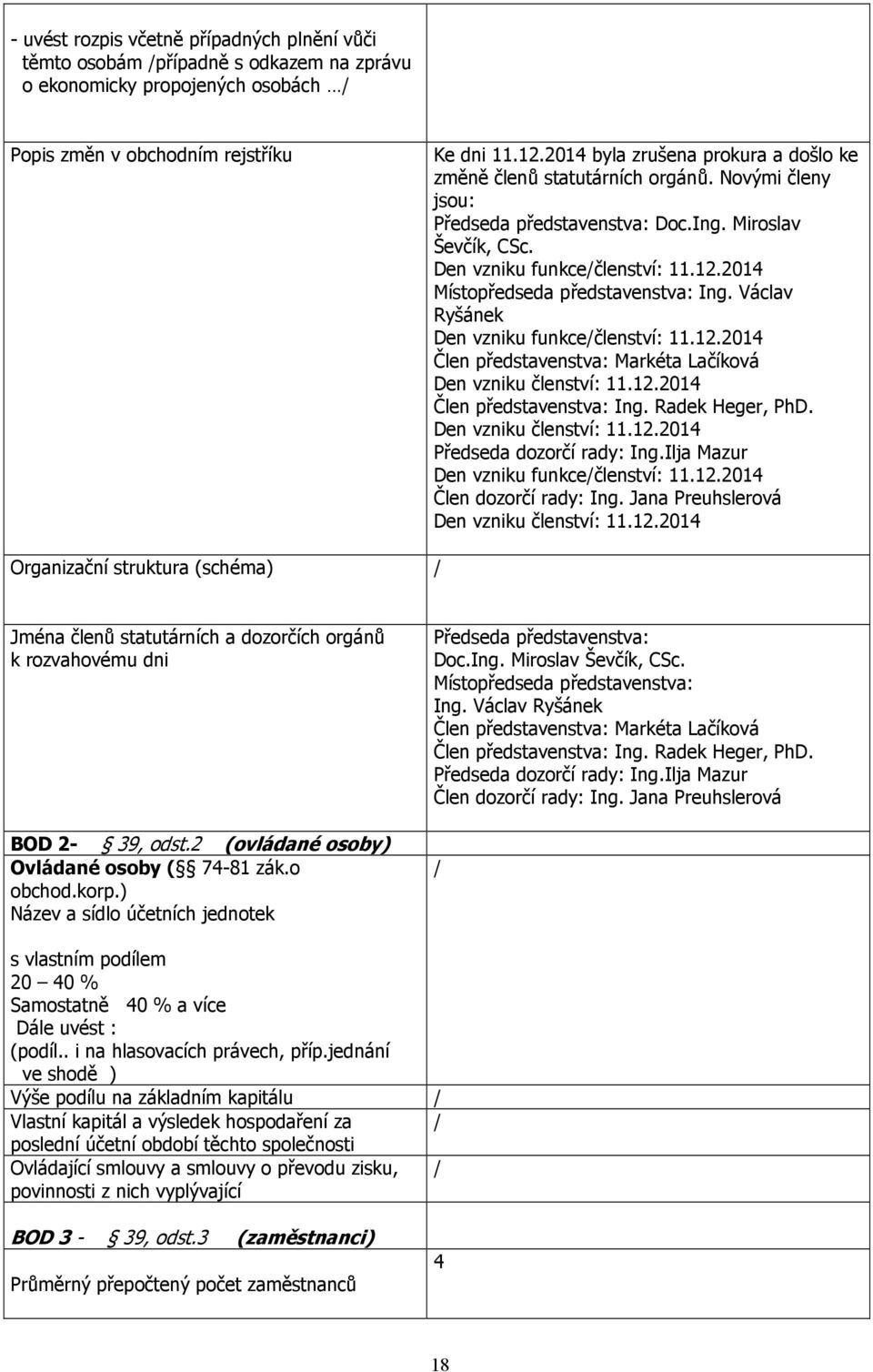 2014 Místopředseda představenstva: Ing. Václav Ryšánek Den vzniku funkce/členství: 11.12.2014 Člen představenstva: Markéta Lačíková Den vzniku členství: 11.12.2014 Člen představenstva: Ing.