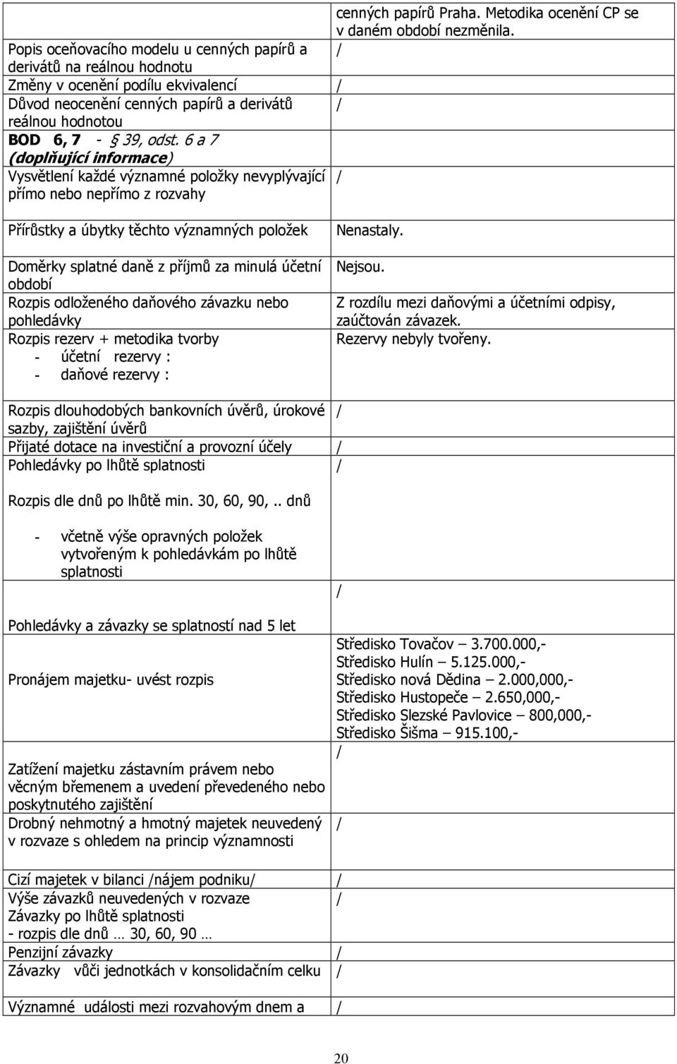 6 a 7 (doplňující informace) Vysvětlení každé významné položky nevyplývající / přímo nebo nepřímo z rozvahy Přírůstky a úbytky těchto významných položek Nenastaly.