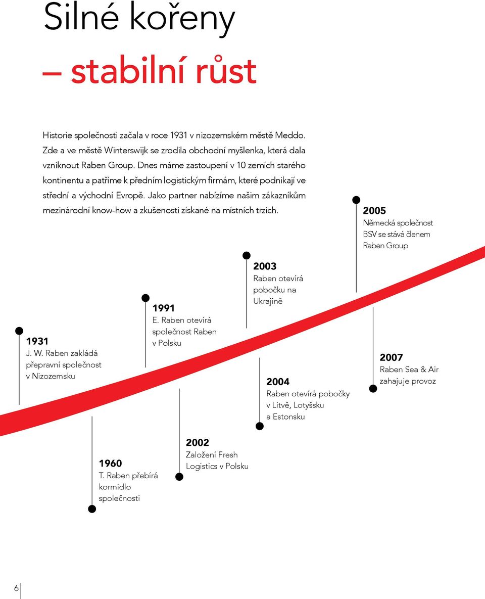 Jako partner nabízíme našim zákazníkům mezinárodní know-how a zkušenosti získané na místních trzích. 2005 Německá společnost BSV se stává členem Raben Group 1931 J. W.