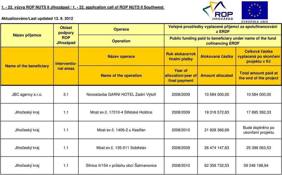 ský kraj 1.1 Most ev.č. 17210-4 Střelské Hoštice 2008/2009 19 318 572,83 17 895 392,33 Jihočeský kraj 1.1 Most ev.č. 1406-2 u Kestřan 2008/2010 21 928 366,69 Jihočeský kraj 1.