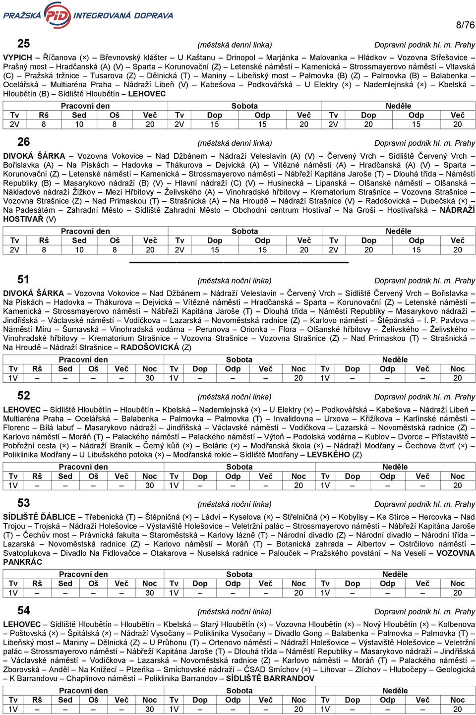 Strossmayerovo náměstí Vltavská (C) Pražská tržnice Tusarova (Z) Dělnická (T) Maniny Libeňský most Palmovka (B) (Z) Palmovka (B) Balabenka Ocelářská Multiaréna Praha Nádraží Libeň (V) Kabešova