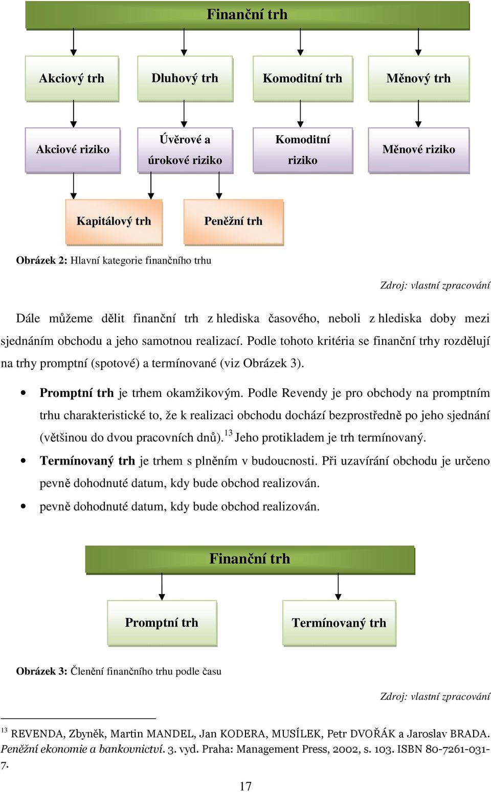 Podle tohoto kritéria se finanční trhy rozdělují na trhy promptní (spotové) a termínované (viz Obrázek 3). Promptní trh je trhem okamžikovým.