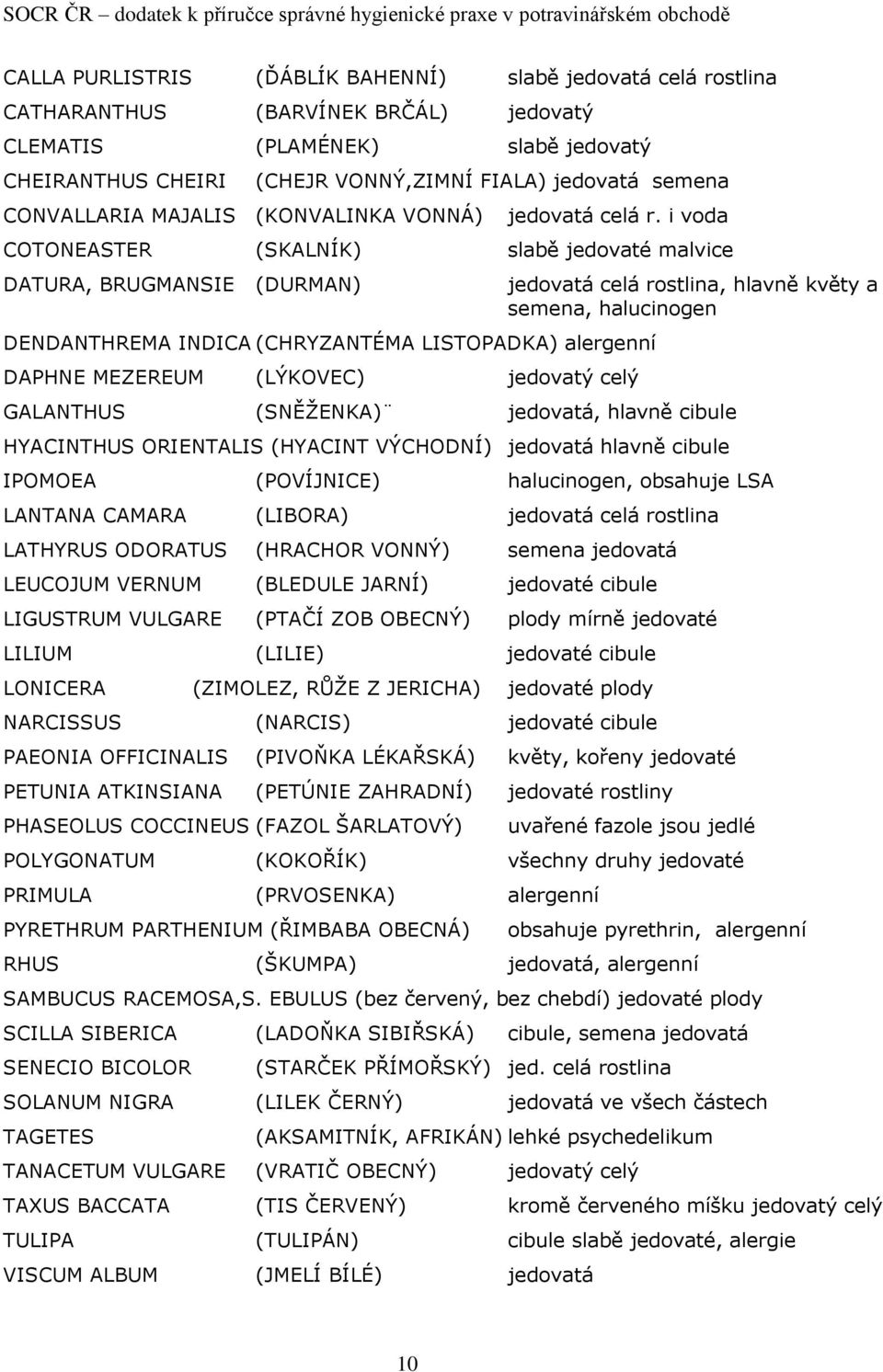 i voda COTONEASTER (SKALNÍK) slabě jedovaté malvice DATURA, BRUGMANSIE (DURMAN) DENDANTHREMA INDICA (CHRYZANTÉMA LISTOPADKA) alergenní DAPHNE MEZEREUM (LÝKOVEC) jedovatý celý jedovatá celá rostlina,