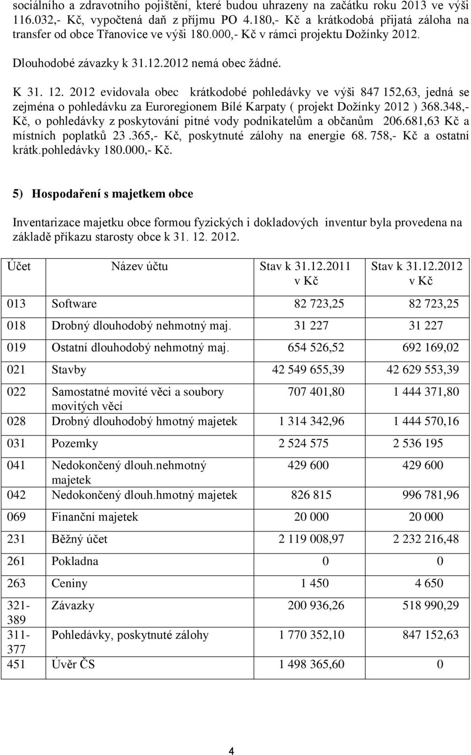 2012 evidovala obec krátkodobé pohledávky ve výši 847 152,63, jedná se zejména o pohledávku za Euroregionem Bílé Karpaty ( projekt Dožínky 2012 ) 368.