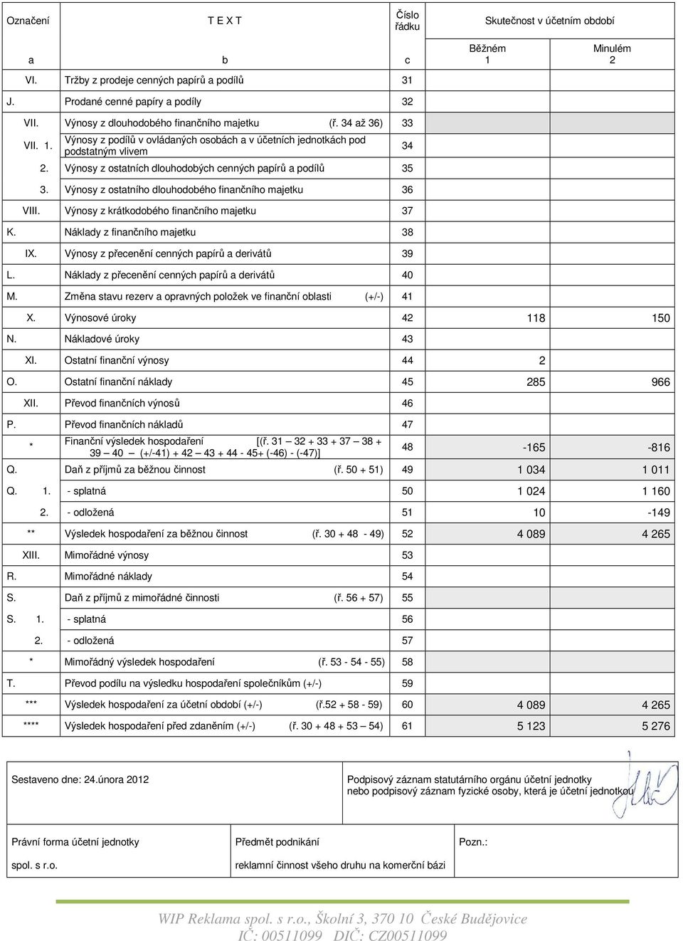 Výnosy z ostatního dlouhodobého finančního majetku 36 VIII. Výnosy z krátkodobého finančního majetku 37 K. Náklady z finančního majetku 38 IX. Výnosy z přecenění cenných papírů a derivátů 39 L.