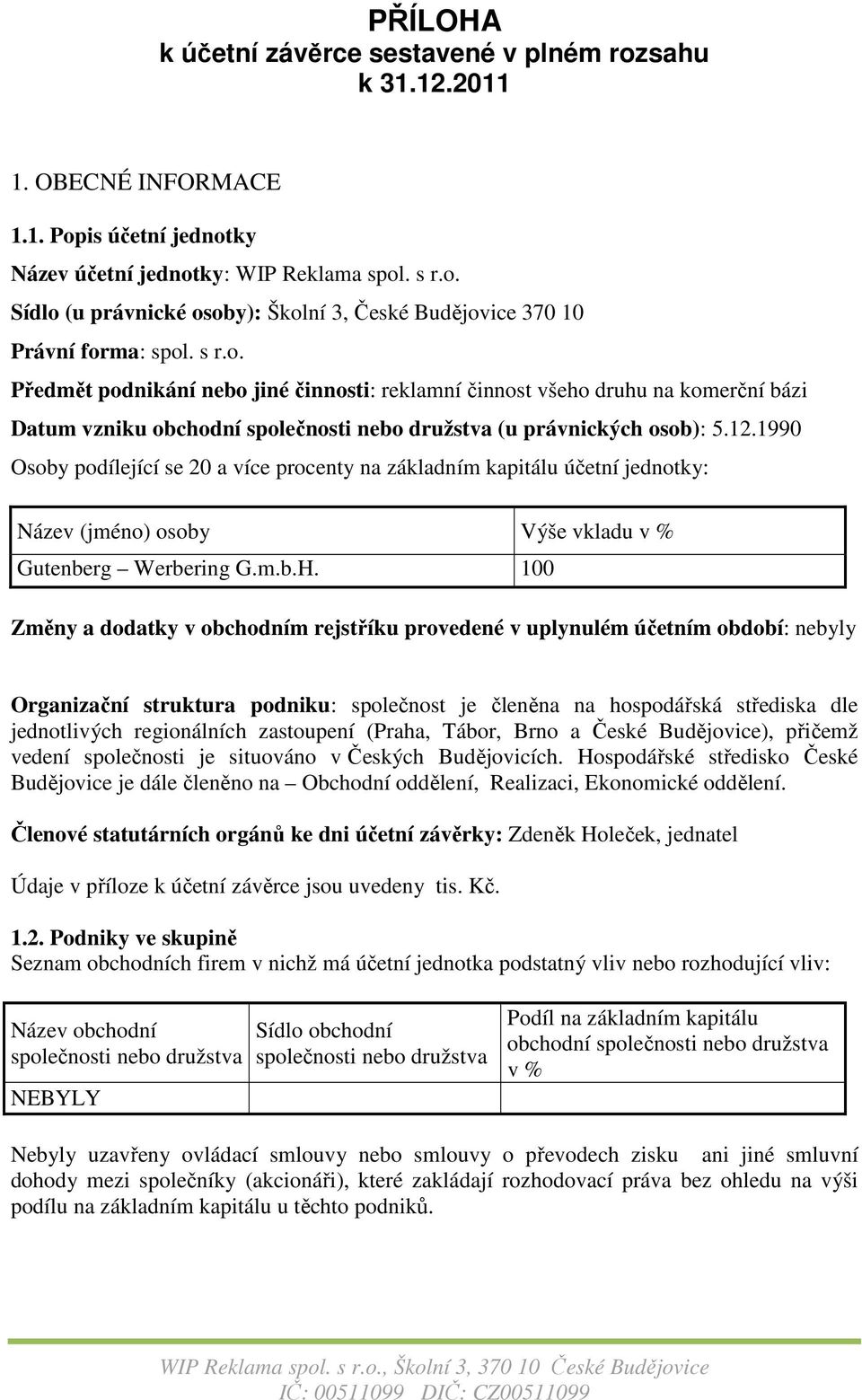 1990 Osoby podílející se 20 a více procenty na základním kapitálu účetní jednotky: Název (jméno) osoby Výše vkladu v % Gutenberg Werbering G.m.b.H.