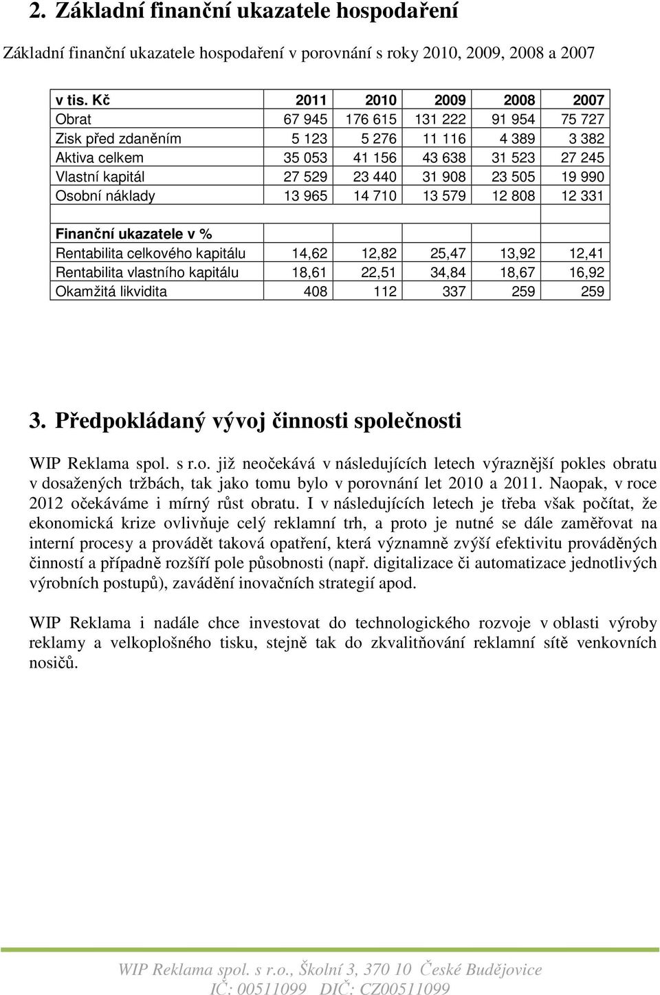 31 908 23 505 19 990 Osobní náklady 13 965 14 710 13 579 12 808 12 331 Finanční ukazatele v % Rentabilita celkového kapitálu 14,62 12,82 25,47 13,92 12,41 Rentabilita vlastního kapitálu 18,61 22,51