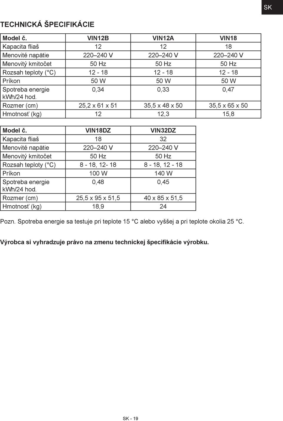 energie 0,34 0,33 0,47 kwh/24 hod. Rozmer (cm) 25,2 x 61 x 51 35,5 x 48 x 50 35,5 x 65 x 50 Hmotnosť (kg) 12 12,3 15,8 Model č.