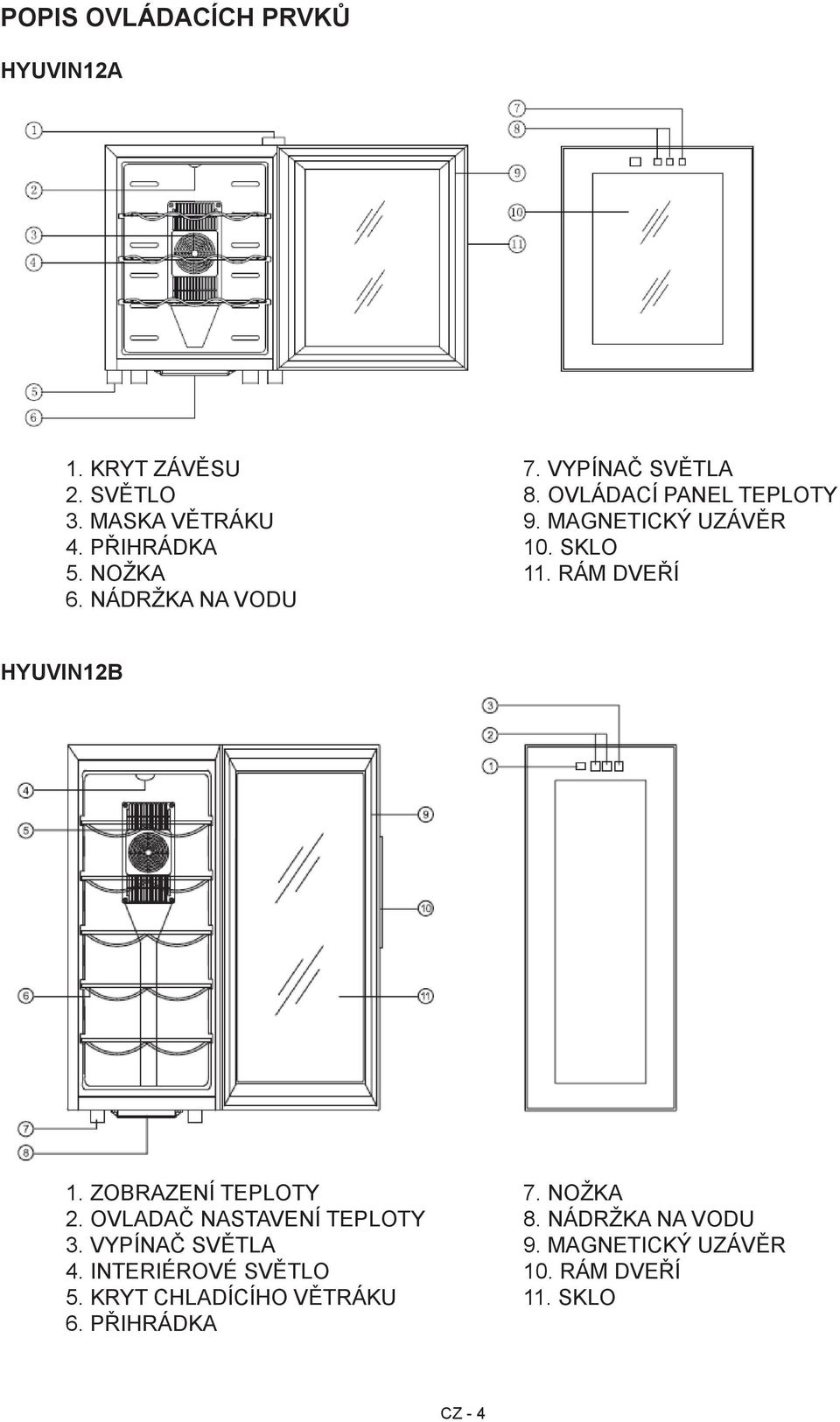 NÁDRŽKA NA VODU HYUVIN12B 1. ZOBRAZENÍ TEPLOTY 7. NOŽKA 2. OVLADAČ NASTAVENÍ TEPLOTY 8. NÁDRŽKA NA VODU 3.