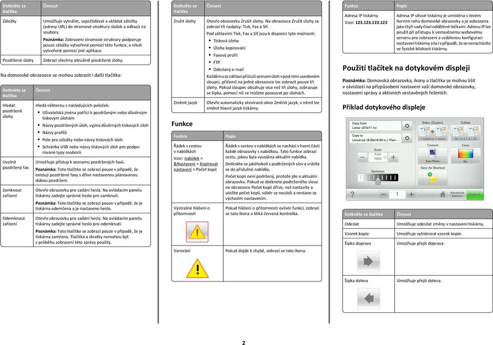 Na domovské obrazovce se mohou zobrazit i další tlačítka: Dotkněte se tlačítka Hledat pozdržené úlohy Uvolnit pozdržený fax Zamknout zařízení Odemknout zařízení Hledá některou z následujících