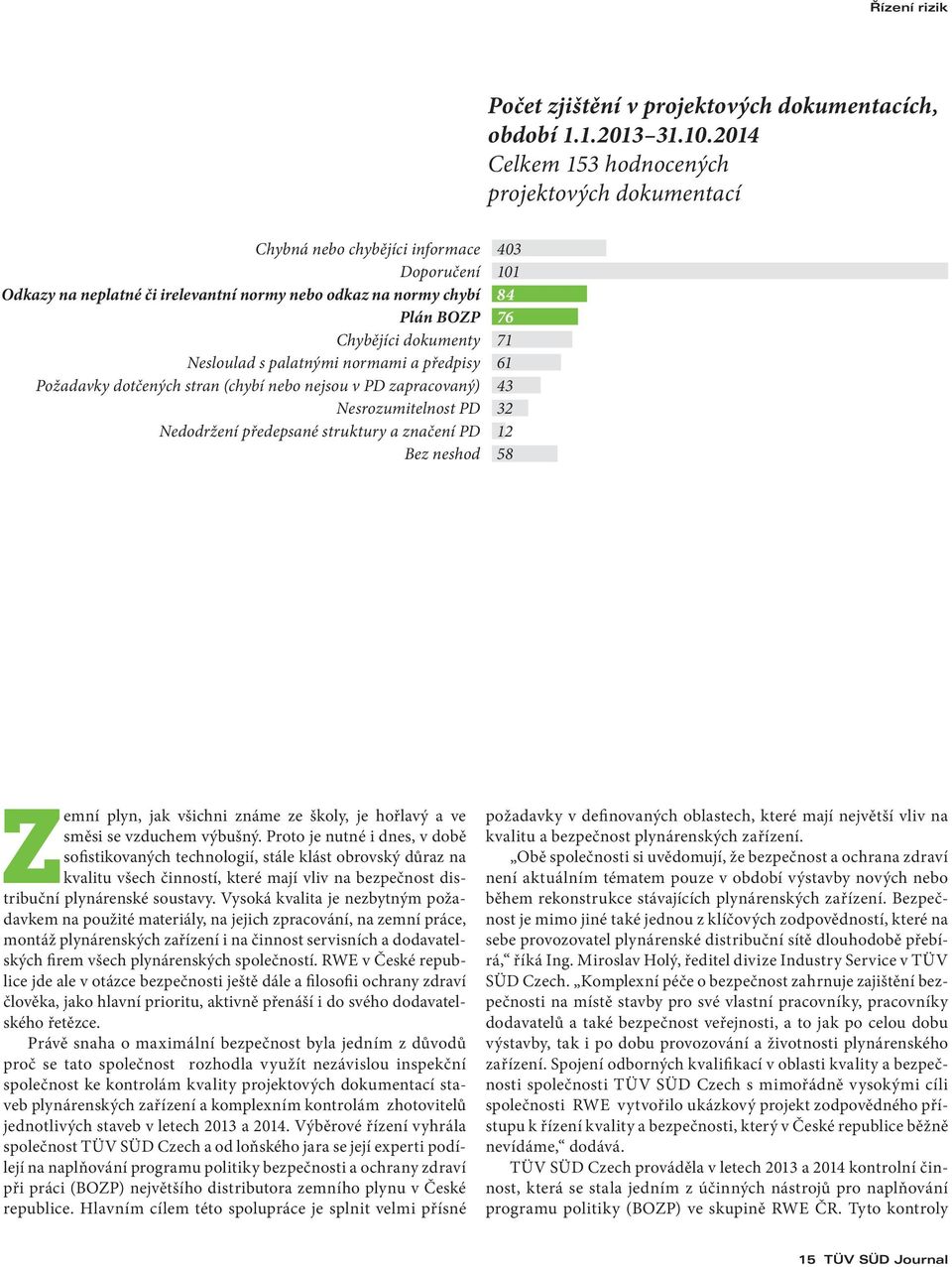 Nesloulad s palatnými normami a předpisy Požadavky dotčených stran (chybí nebo nejsou v PD zapracovaný) Nesrozumitelnost PD Nedodržení předepsané struktury a značení PD Bez neshod 403 101 84 76 71 61