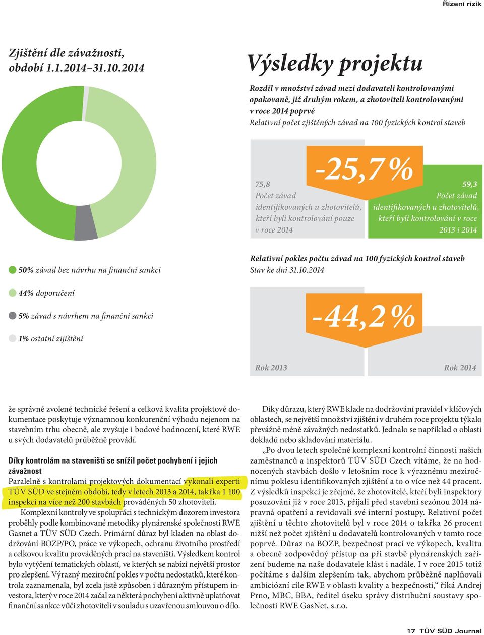 fyzických kontrol staveb 75,8 Počet závad identifikovaných u zhotovitelů, kteří byli kontrolování pouze v roce 2014-25,7% 59,3 Počet závad identifikovaných u zhotovitelů, kteří byli kontrolování v