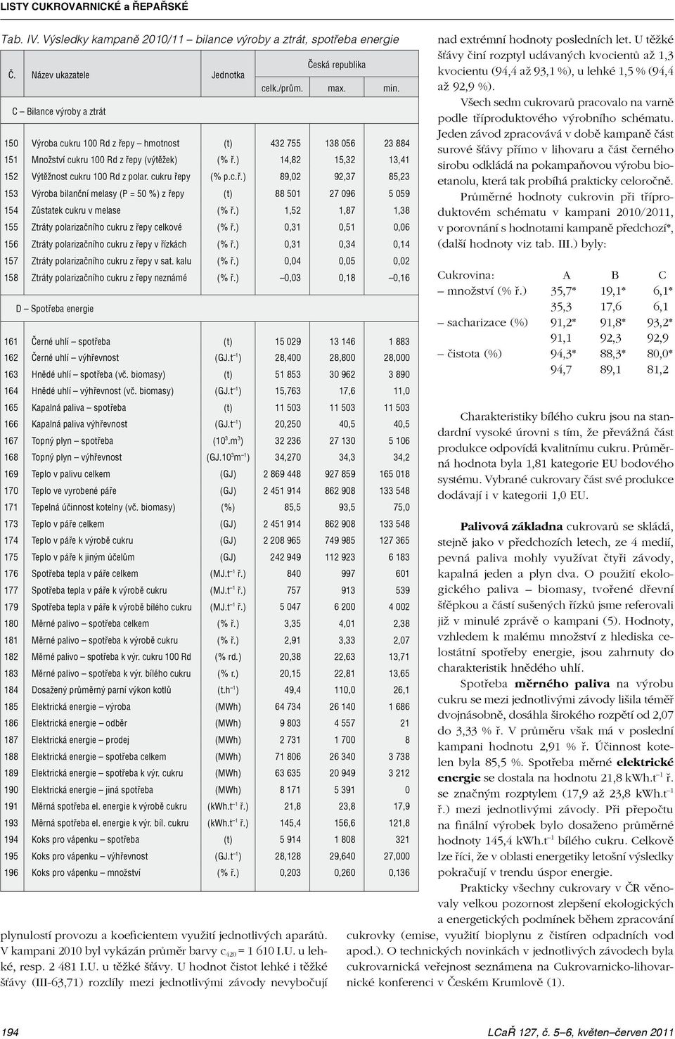 (výtěžek) (% ř.) 14,82 15,32 13,41 152 Výtěžnost cukru 100 Rd z polar. cukru řepy (% p.c.ř.) 89,02 92,37 85,23 153 Výroba bilanční melasy (P = 50 %) z řepy (t) 88 501 27 096 5 059 154 Zůstatek cukru v melase (% ř.