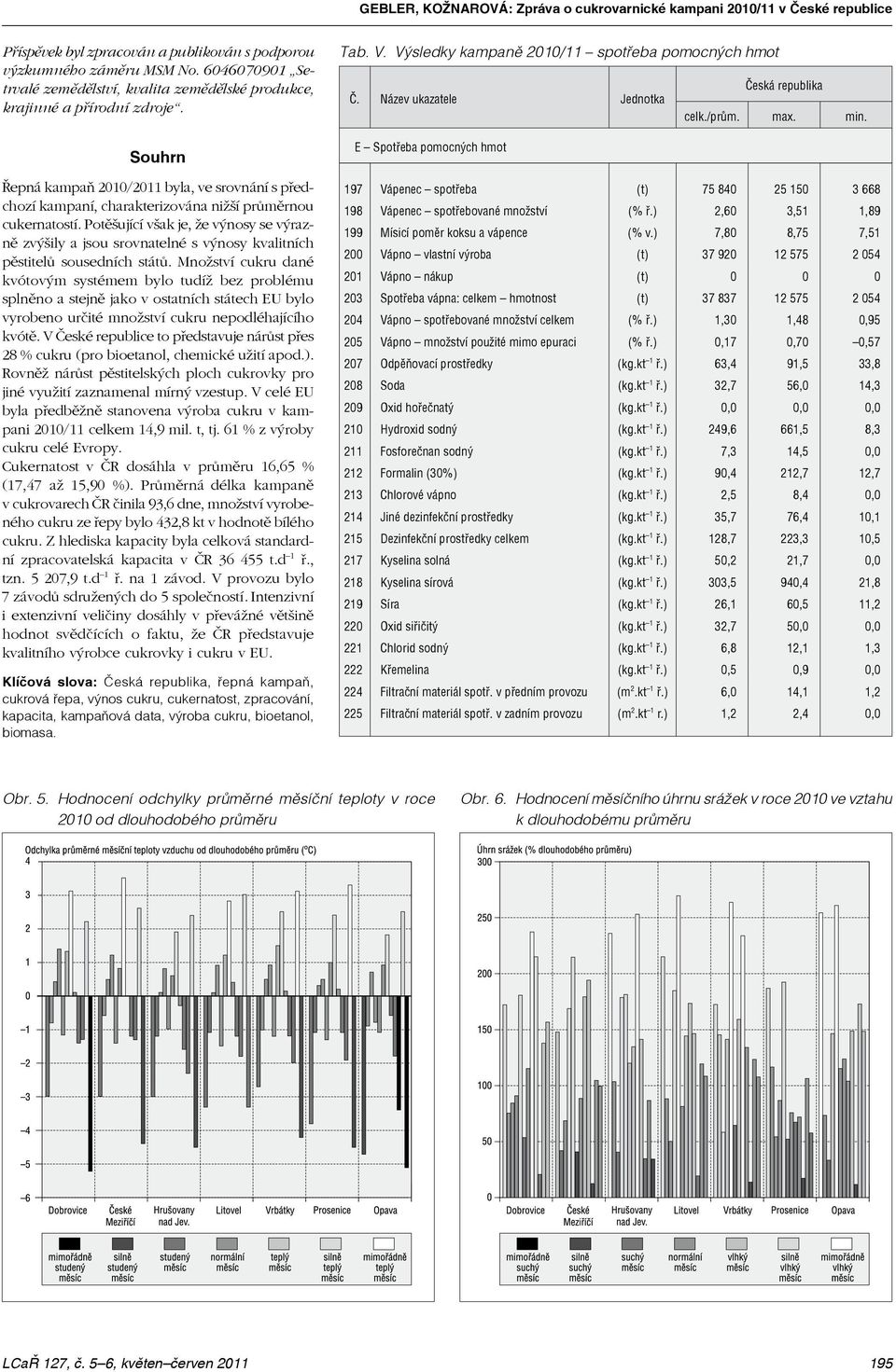 Souhrn Řepná kampaň 2010/2011 byla, ve srovnání s předchozí kampaní, charakterizována nižší průměrnou cukernatostí.