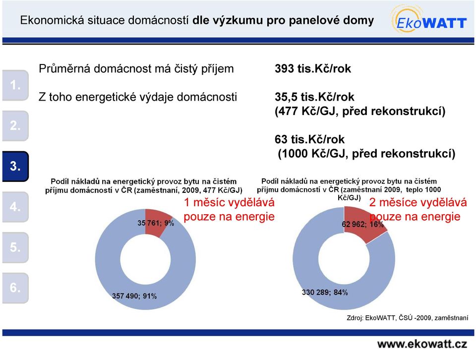 kč/rok (477 Kč/GJ, před rekonstrukcí) 63 tis.