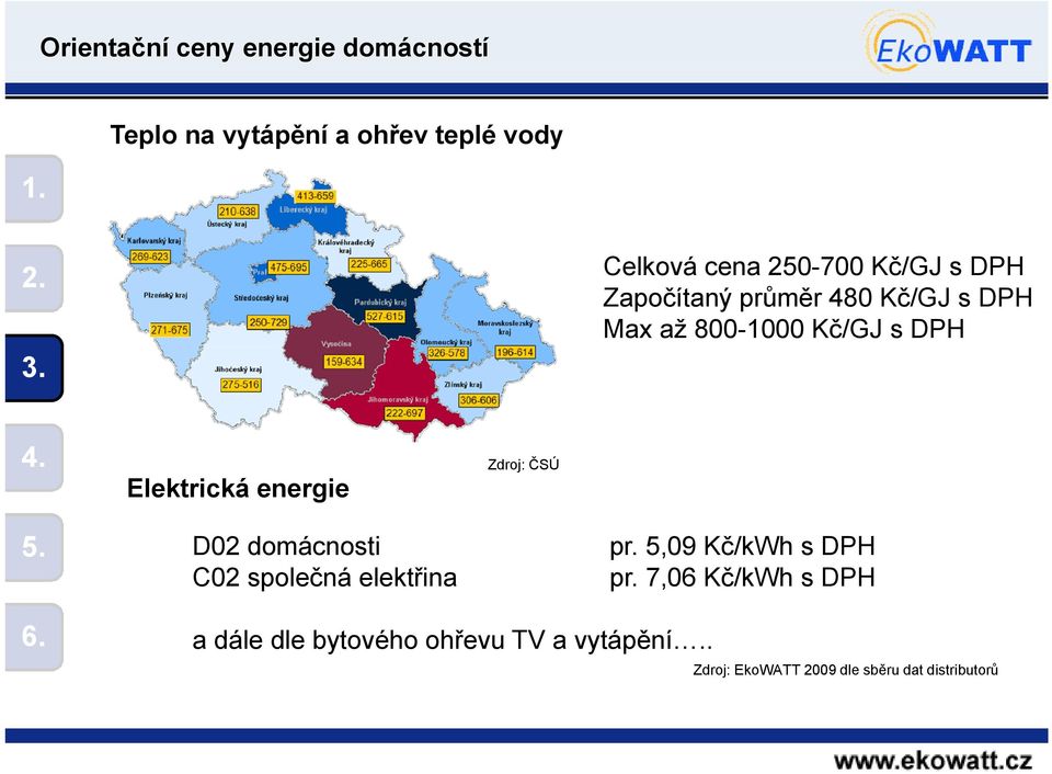 Elektrická energie Zdroj: ČSÚ D02 domácnosti pr.