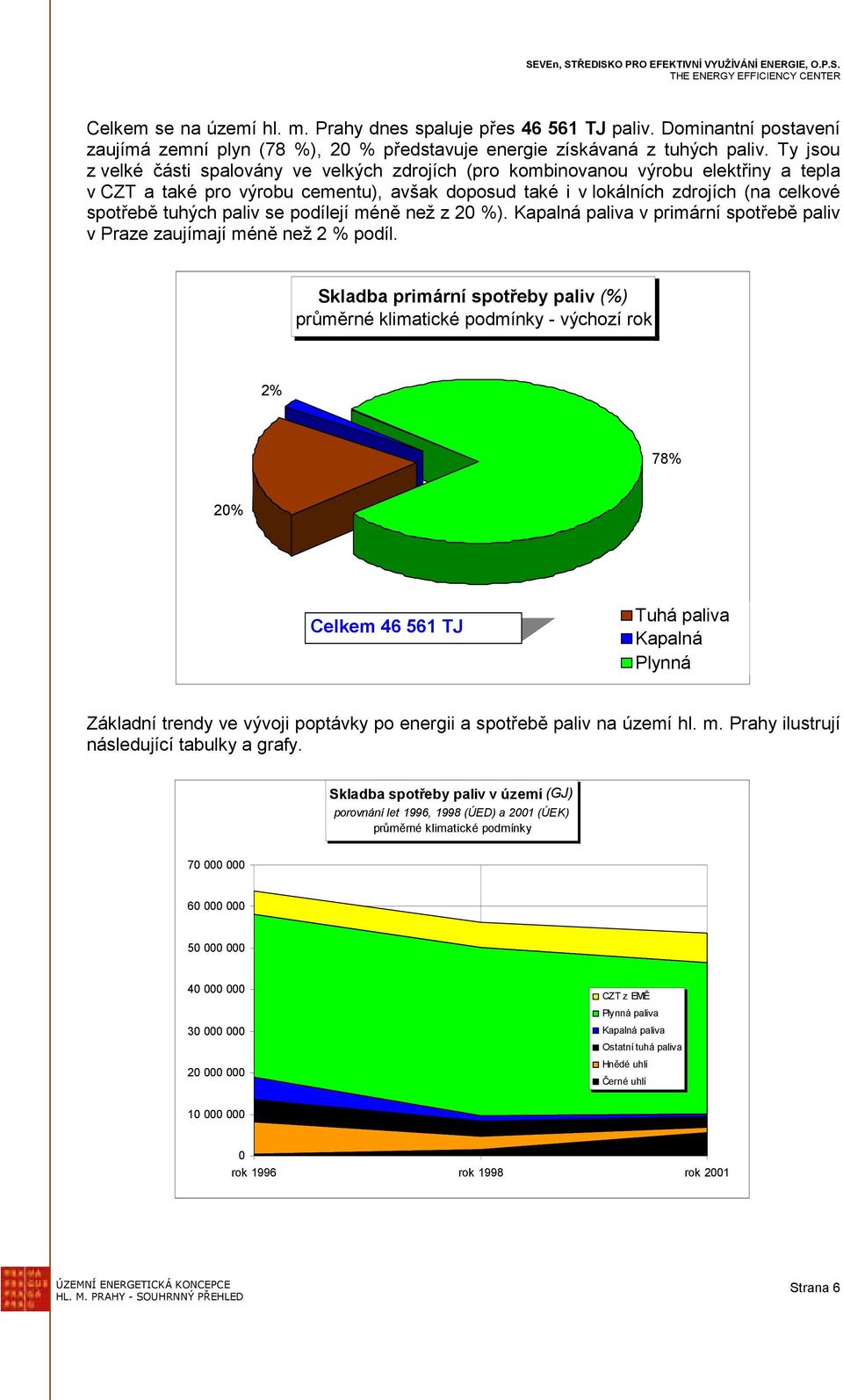 paliv se podílejí méně než z 20 %). Kapalná paliva v primární spotřebě paliv v Praze zaujímají méně než 2 % podíl.