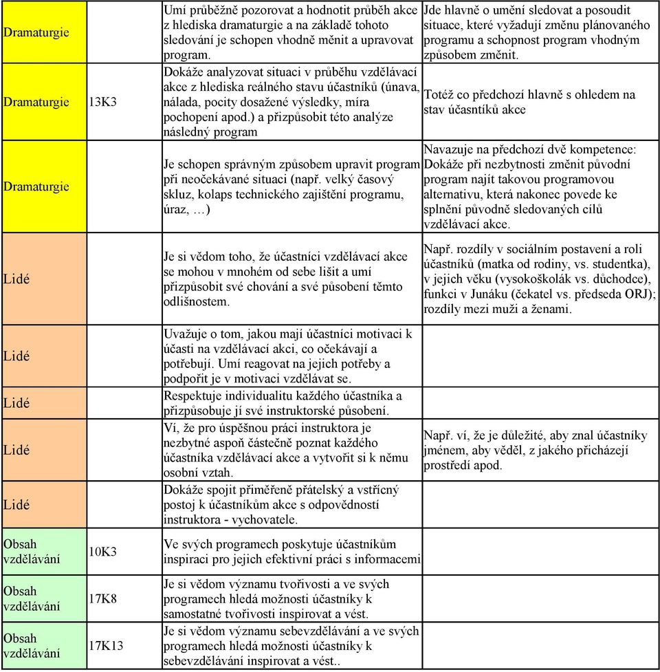 Jde hlavně o umění sledovat a posoudit situace, které vyžadují změnu plánovaného programu a schopnost program vhodným způsobem změnit.