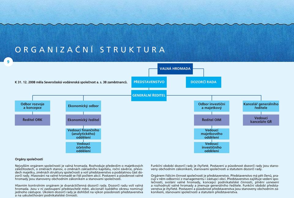 kanceláře GŘ Vedoucí finančního (analytického) oddělení Vedoucí účetního oddělení Vedoucí majetkového oddělení Vedoucí investičního oddělení Orgány společnosti Nejvyšším orgánem společnosti je valná