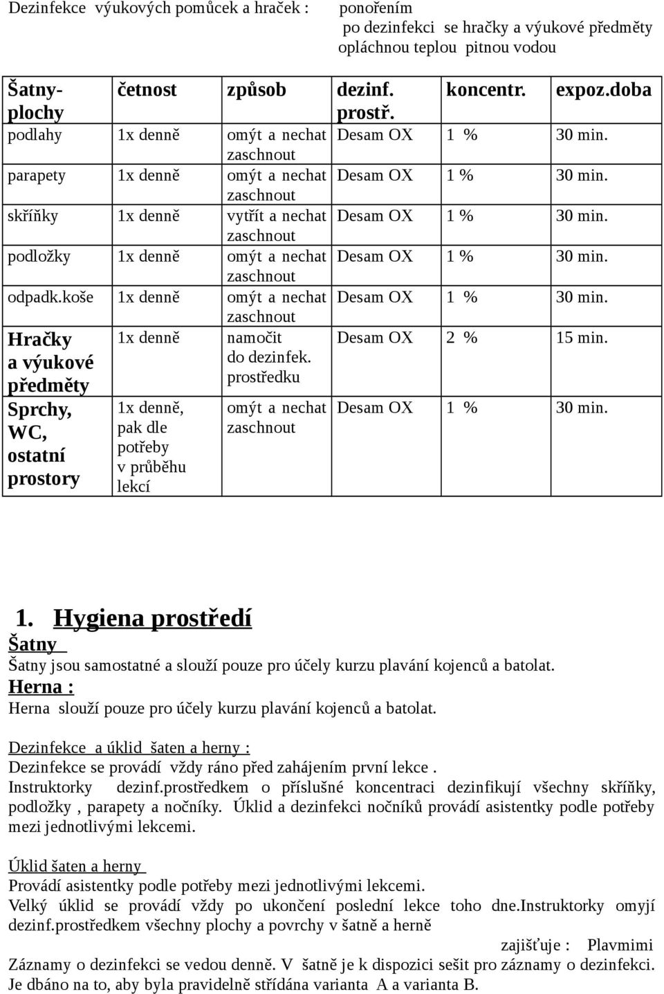 podložky 1x denně omýt a nechat Desam OX 1 % 30 min. odpadk.koše 1x denně omýt a nechat Desam OX 1 % 30 min. Hračky 1x denně namočit Desam OX 2 % 15 min. a výukové do dezinfek.