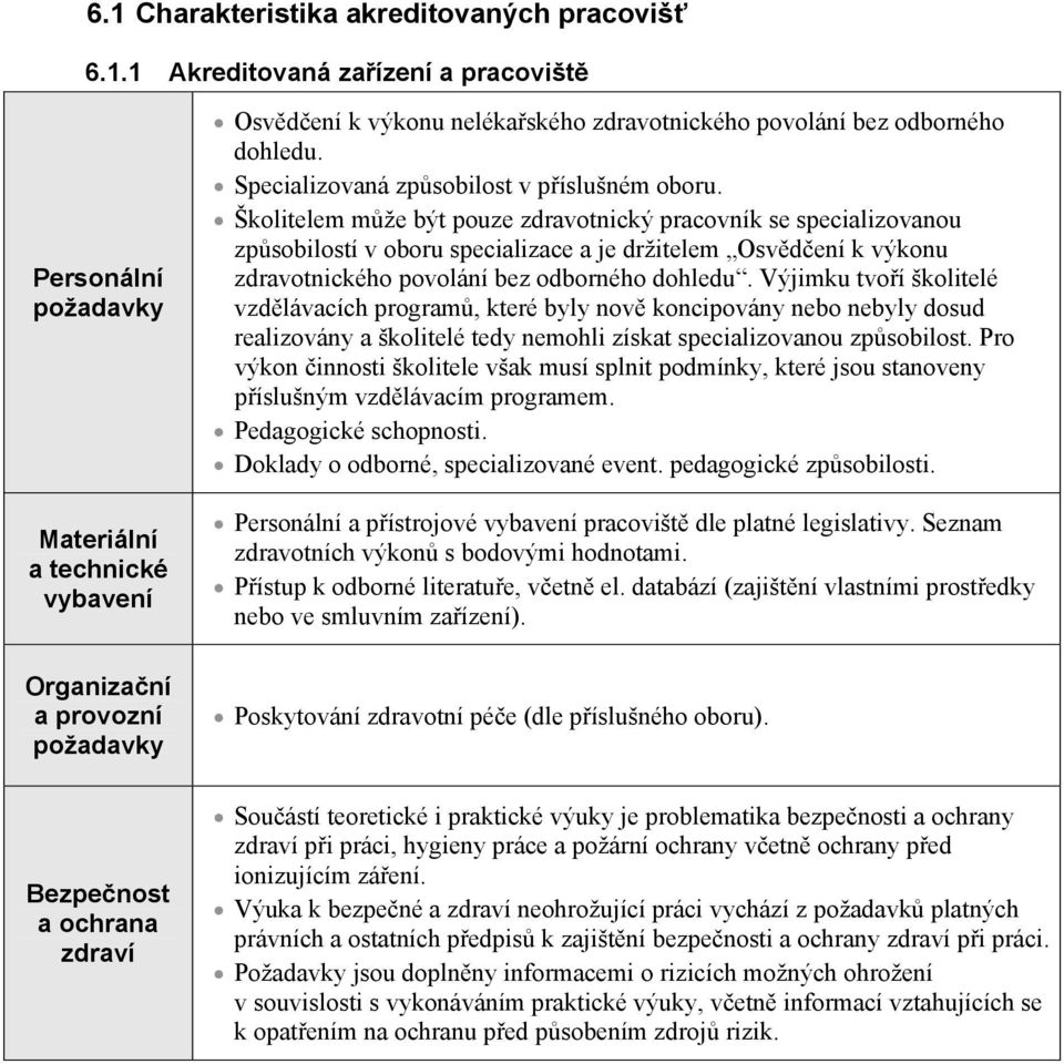 Školitelem mže být pouze zdravotnický pracovník se specializovanou zpsobilostí v oboru specializace a je držitelem Osvdení k výkonu zdravotnického povolání bez odborného dohledu.