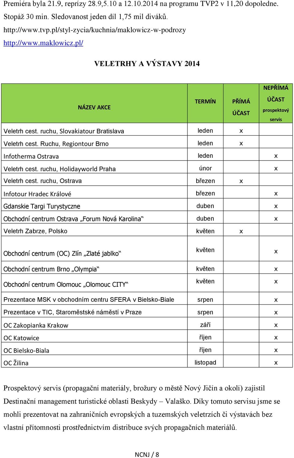 ruchu, Slovakiatour Bratislava leden x Veletrh cest. Ruchu, Regiontour Brno leden x Infotherma Ostrava leden x Veletrh cest. ruchu, Holidayworld Praha únor x Veletrh cest.