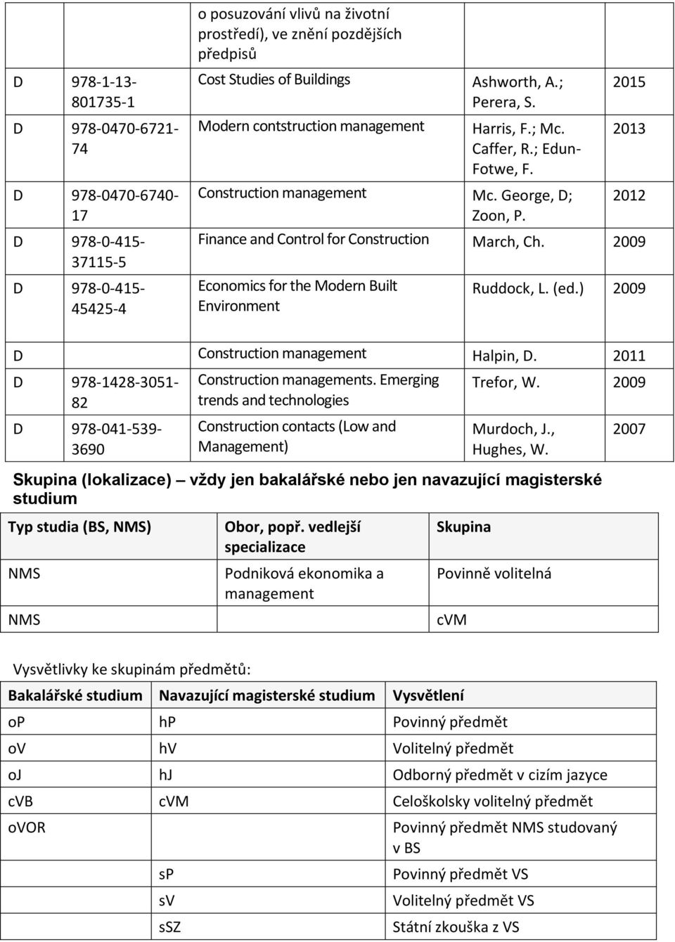 Finance and Control for Construction March, Ch. 2009 Economics for the Modern Built Environment Ruddock, L. (ed.) 2009 D Construction management Halpin, D.