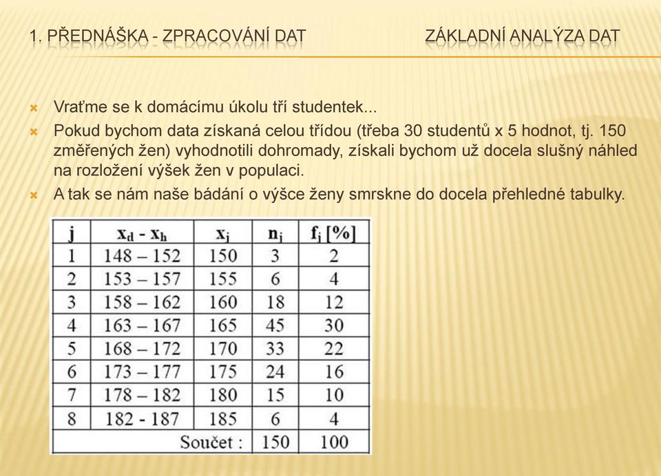 50 změřených žen) vyhodnotili dohromady, získali bychom už docela slušný