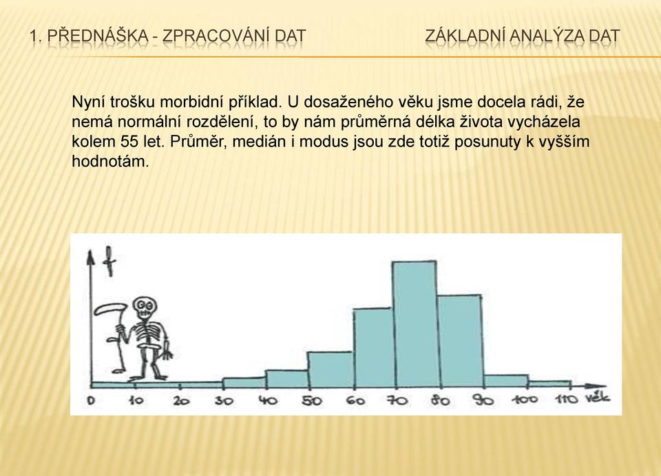 rozdělení, to by nám průměrná délka života vycházela