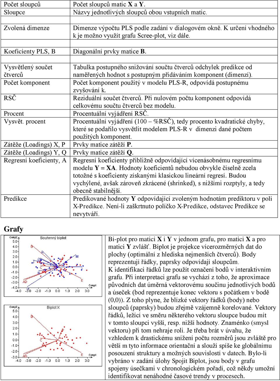 procent Tabulka postupného snižování součtu čtverců odchylek predikce od naměřených hodnot s postupným přidáváním komponent (dimenzí).