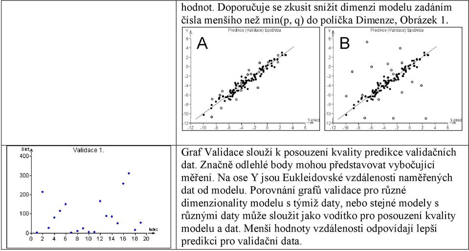 Na ose Y jsou Eukleidovské vzdálenosti naměřených dat od modelu.