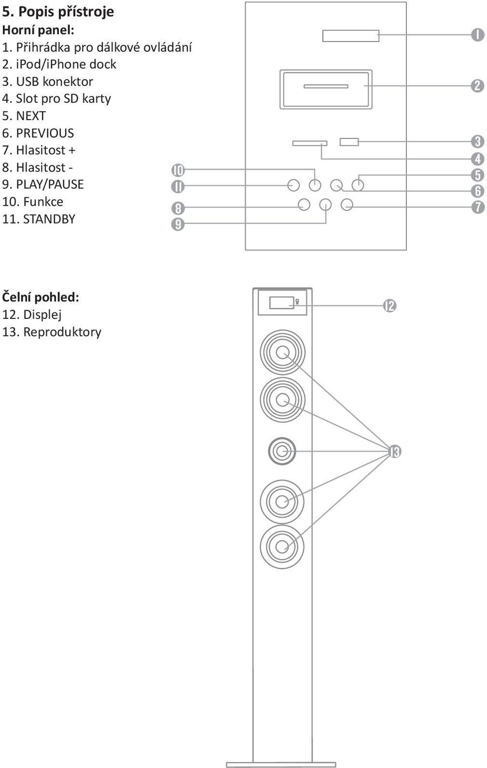 PREVIOUS 7. Hlasitost + 8. Hlasitost - 9. PLAY/PAUSE 10. Funkce 11.