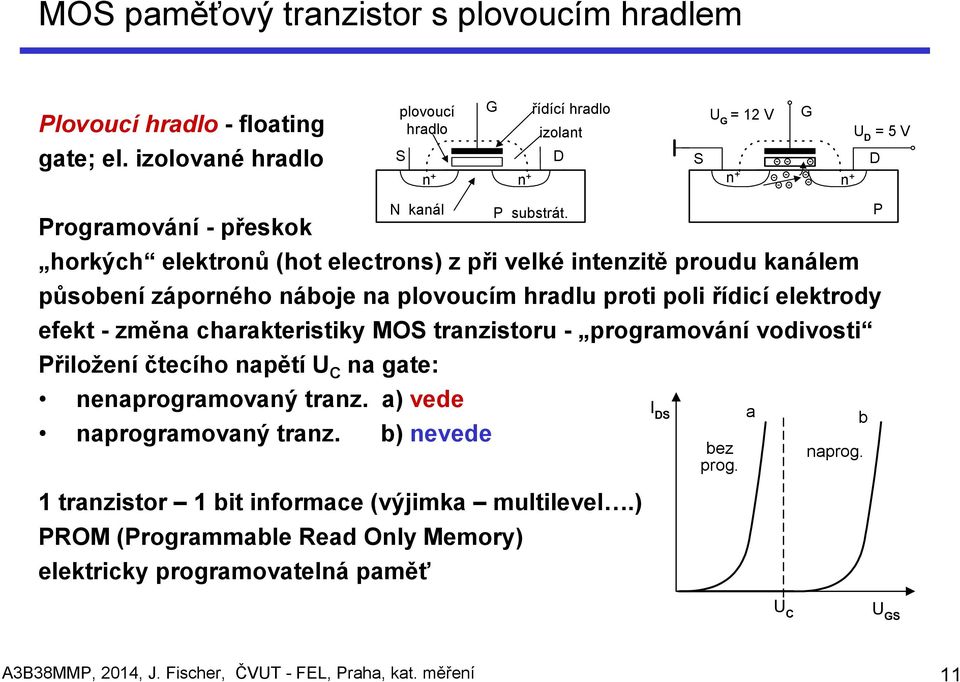 proudu kanálem působení záporného náboje na plovoucím hradlu proti poli řídicí elektrody efekt - změna charakteristiky MOS tranzistoru - programování vodivosti Přiložení čtecího napětí U C na