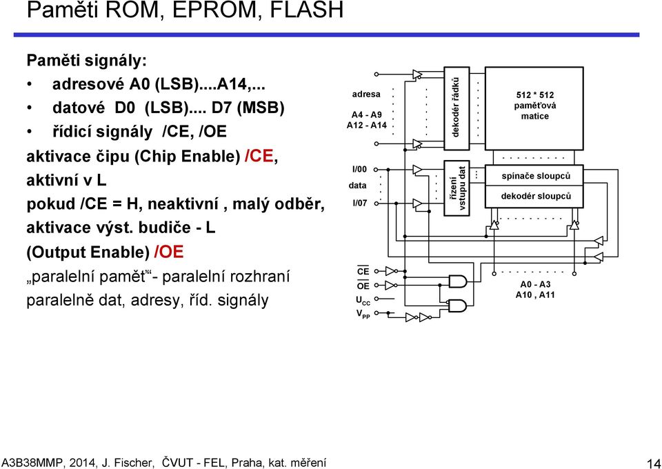 budiče - L (Output Enable) /OE paralelní paměť - paralelní rozhraní paralelně dat, adresy, říd.